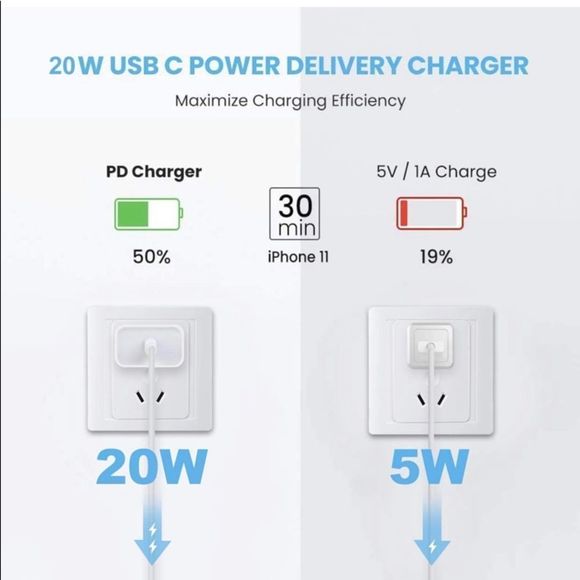 Apple Type Charger Compatible with iPhone13/13 Pro Max/12/12 Pro/11/XS/XR/X,iPad - Picture 4 of 7
